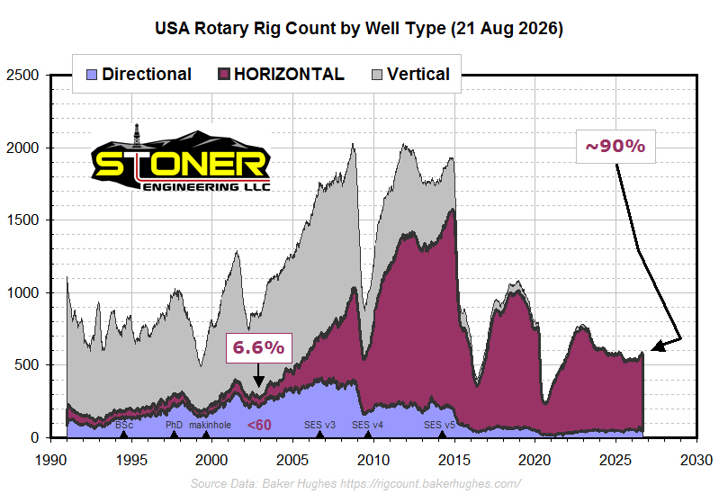 USA Rig Count HAHZ Fraction